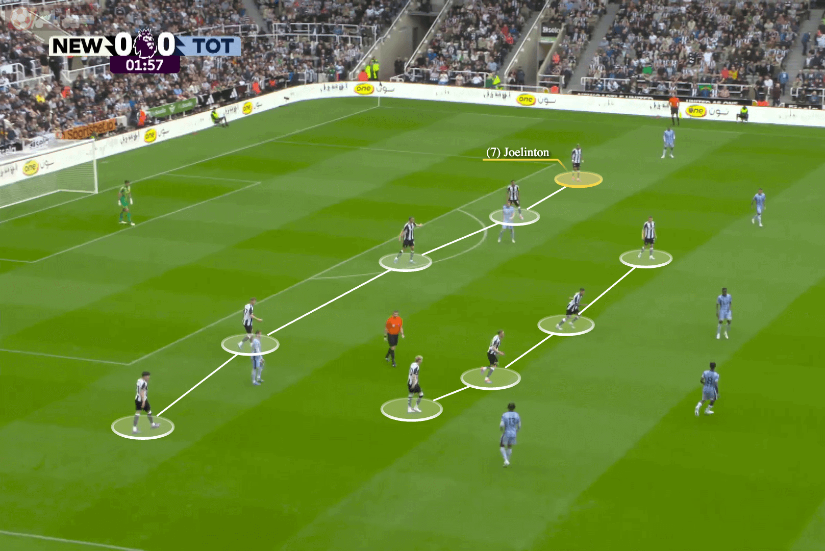 توتنهام هوتسبير و نيوكاسل يونايتد